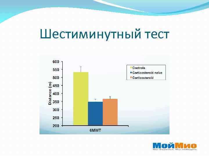 Шестиминутный тест 