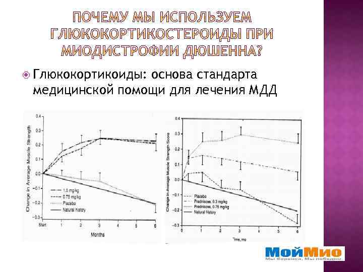  Глюкокортикоиды: основа стандарта медицинской помощи для лечения МДД 