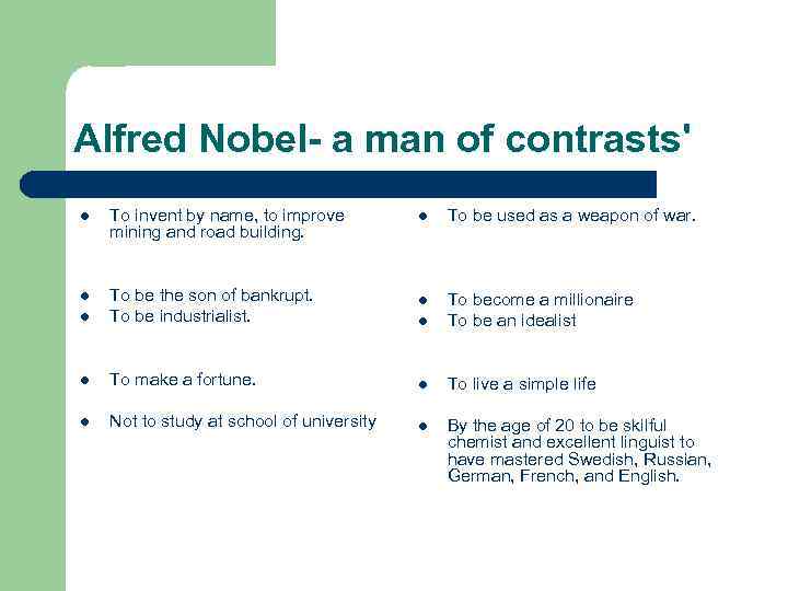 Alfred Nobel- a man of contrasts' l To invent by name, to improve mining