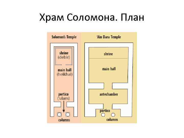 План соломона что это такое простыми словами