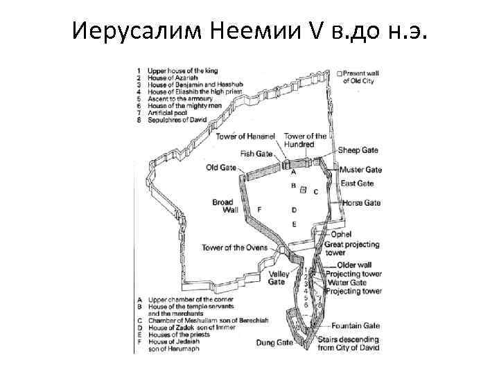 Иерусалим Неемии V в. до н. э. 