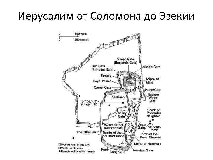 Иерусалим от Соломона до Эзекии 