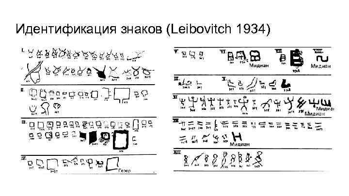 Идентификация знаков (Leibovitch 1934) 