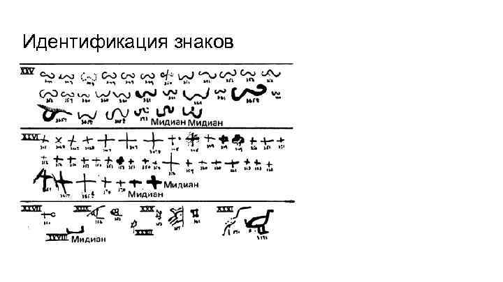 Идентификация знаков 