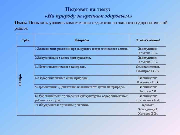 Педсовет на тему: «На природу за крепким здоровьем» Цель: Повысить уровень компетенции педагогов по