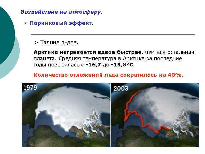 Воздействие на атмосферу. ü Парниковый эффект. => Таяние льдов. Арктика нагревается вдвое быстрее, чем