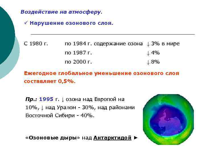 Воздействие на атмосферу. ü Нарушение озонового слоя. С 1980 г. по 1984 г. содержание