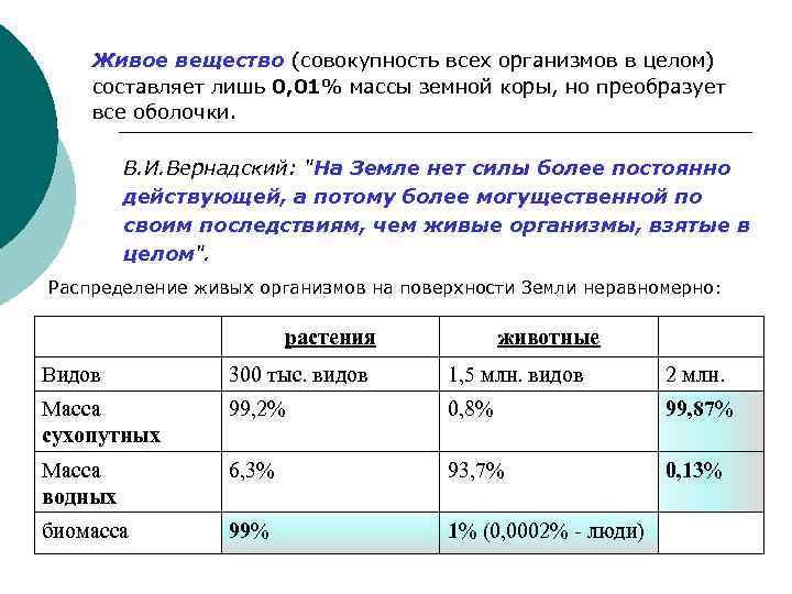 Живое вещество (совокупность всех организмов в целом) составляет лишь 0, 01% массы земной коры,