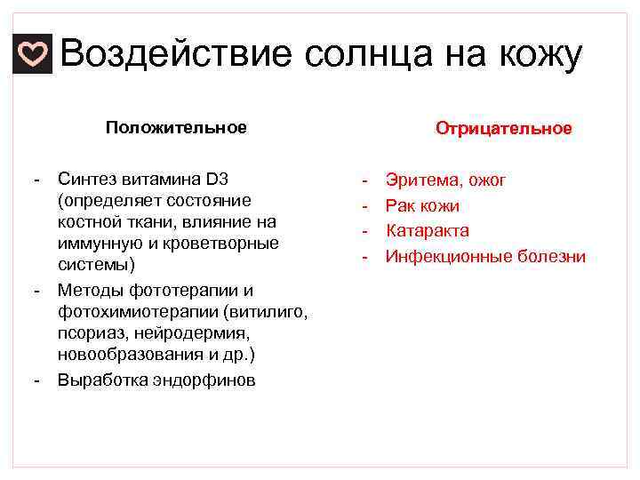Воздействие солнца на кожу Положительное - Синтез витамина D 3 (определяет состояние костной ткани,