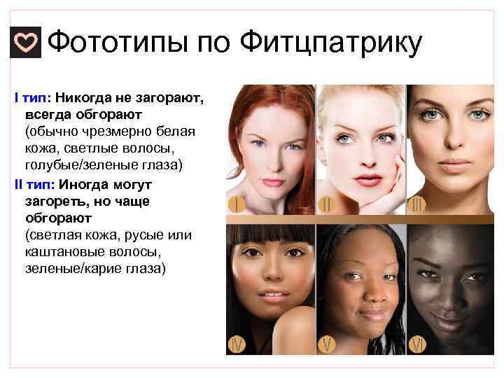 Фототипы по Фитцпатрику I тип: Никогда не загорают, всегда обгорают (обычно чрезмерно белая кожа,