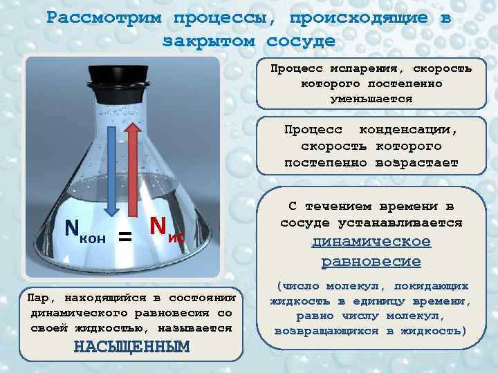 Рассмотрим процессы, происходящие в закрытом сосуде Процесс испарения, скорость которого постепенно уменьшается Процесс конденсации,