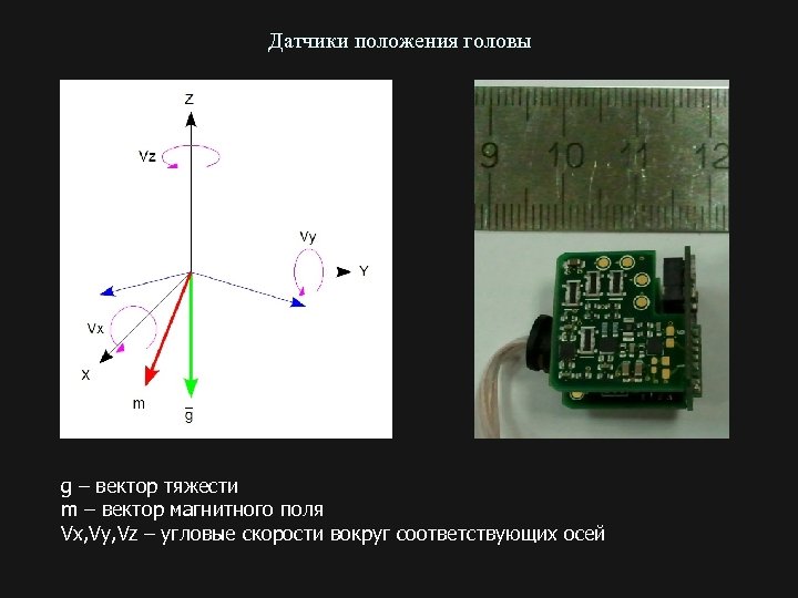 Датчики положения головы g – вектор тяжести m – вектор магнитного поля Vx, Vy,