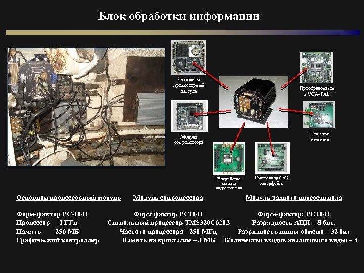 Блок обработки информации Основной процессорный модуль Преобразовател / ь VGA-PAL Источник питания Модуль сопроцессора
