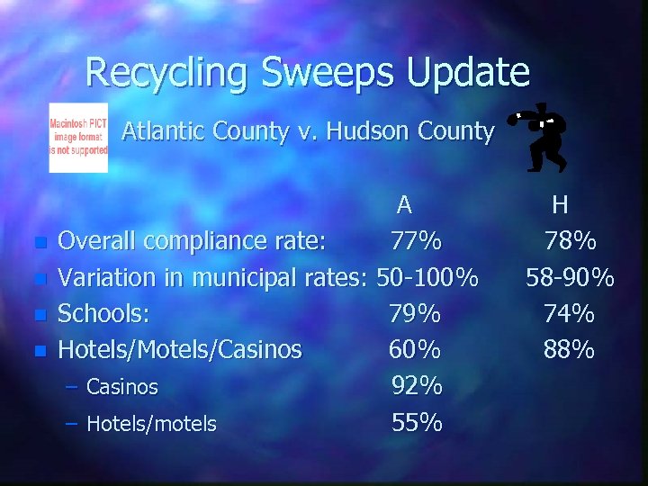 Recycling Sweeps Update Atlantic County v. Hudson County n n A Overall compliance rate: