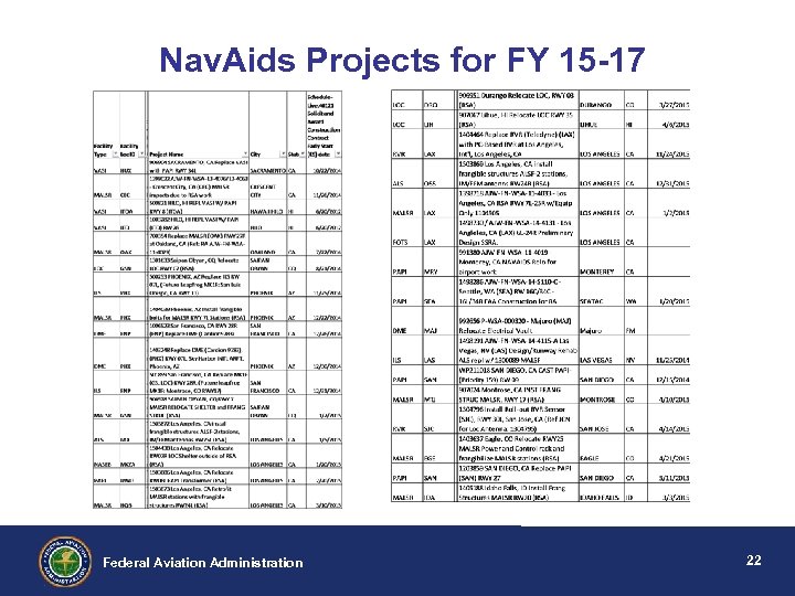 Nav. Aids Projects for FY 15 -17 Federal Aviation Administration 22 