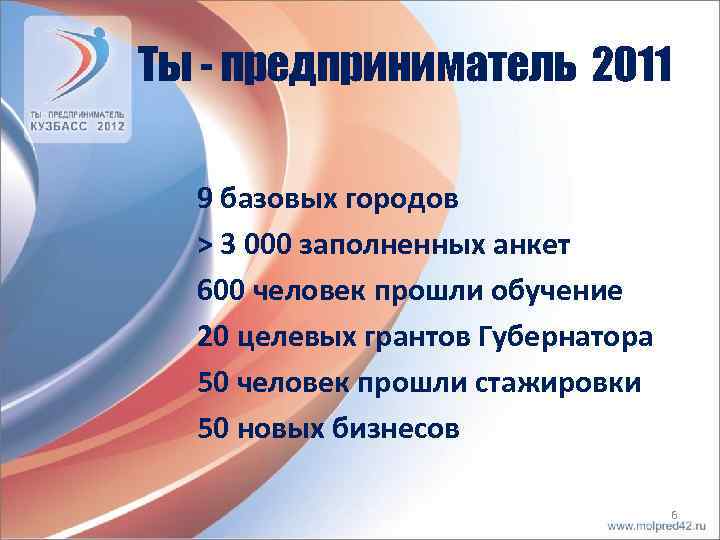  Ты - предприниматель 2011 9 базовых городов > 3 000 заполненных анкет 600