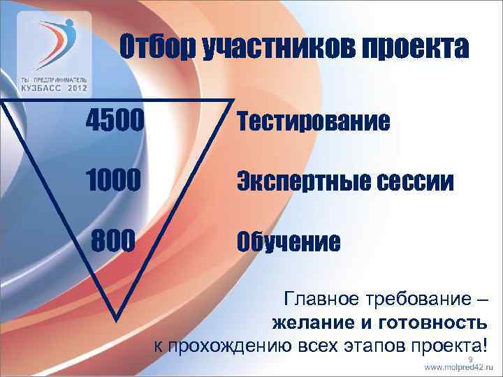 Отбор участников проекта 4500 Тестирование 1000 Экспертные сессии 800 Обучение Главное требование – желание