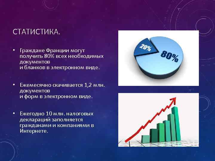 СТАТИСТИКА. • Граждане Франции могут получить 80% всех необходимых документов и бланков в электронном
