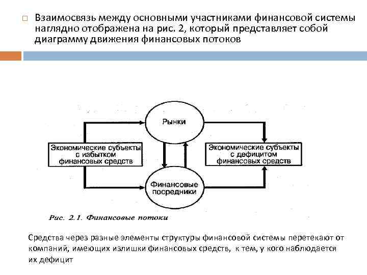  Взаимосвязь между основными участниками финансовой системы наглядно отображена на рис. 2, который представляет