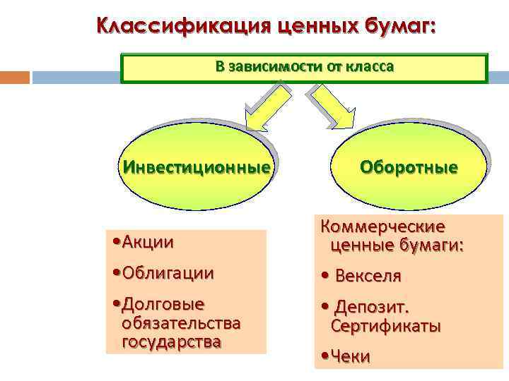 Коммерческие страны