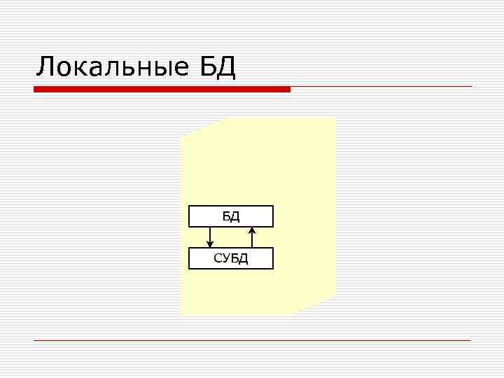 Локальные БД БД СУБД 