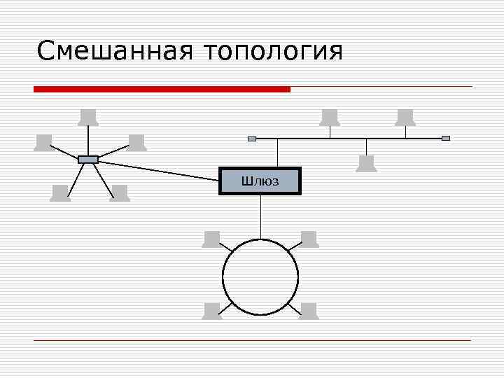 Смешанная топология Шлюз 