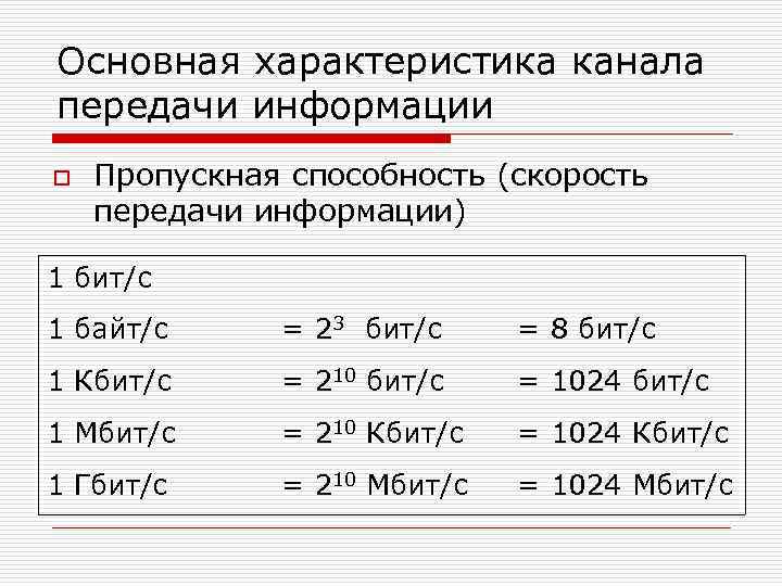 Основная характеристика канала передачи информации o Пропускная способность (скорость передачи информации) 1 бит/с 1