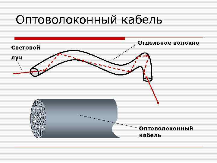 Оптоволоконный кабель Световой Отдельное волокно луч Оптоволоконный кабель 