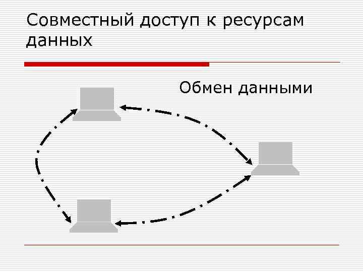 Совместный доступ к ресурсам данных Обмен данными 
