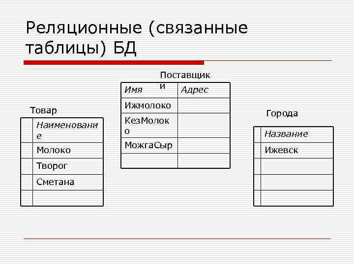 Название базы данных. Связанные таблицы базы данных. Связывание таблиц базы данных. Реляционная БД таблица. Структура реляционной таблицы.