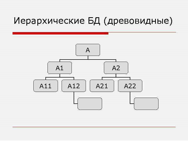 Иерархические БД (древовидные) А А 11 А 2 А 12 А 21 А 22