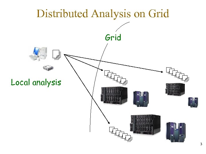 Distributed Analysis on Grid Local analysis 3 
