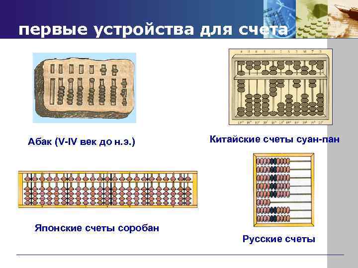 Соробан любимые счеты японцев проект по информатике