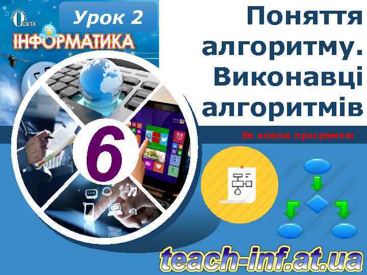 Урок 2 6 Поняття алгоритму. Виконавці алгоритмів За новою програмою 