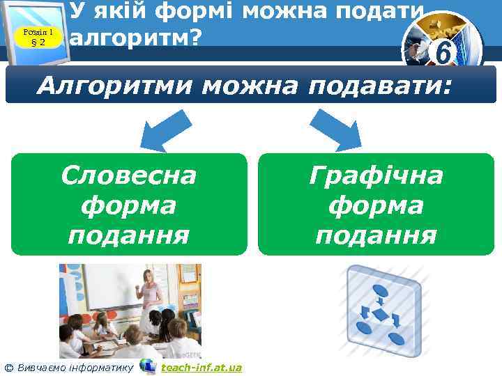 Розділ 1 § 2 У якій формі можна подати алгоритм? www. teach-inf. at. ua