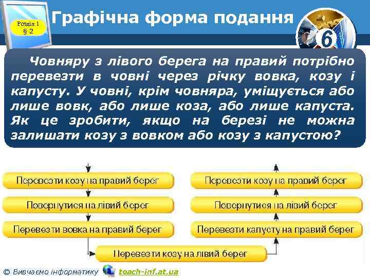 Розділ 1 § 2 Графічна форма подання www. teach-inf. at. ua 6 Човняру з