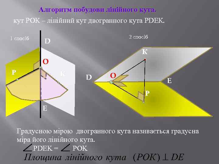 Алгоритм побудови лінійного кута. кут РОК – лінійний кут двогранного кута РDEК. 1 спосіб