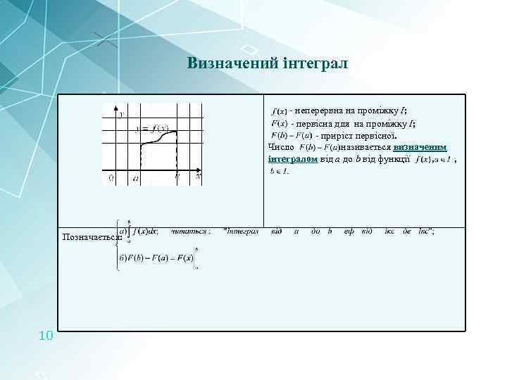 Визначений інтеграл - неперервна на проміжку І; - первісна для на проміжку І; -
