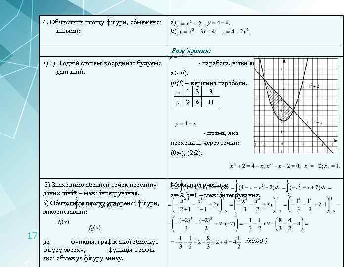 4. Обчислити площу фігури, обмеженої лініями: а) б) Вчимося розв’язувати Розв’язання: а) 1) В