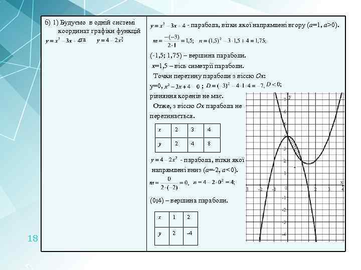 б) 1) Будуємо в одній системі координат графіки функцій та. - парабола, вітки якої