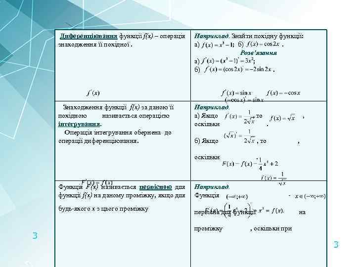 Диференціювання функції f(x) – операція знаходження її похідної. Наприклад. Знайти похідну функції: а) ;