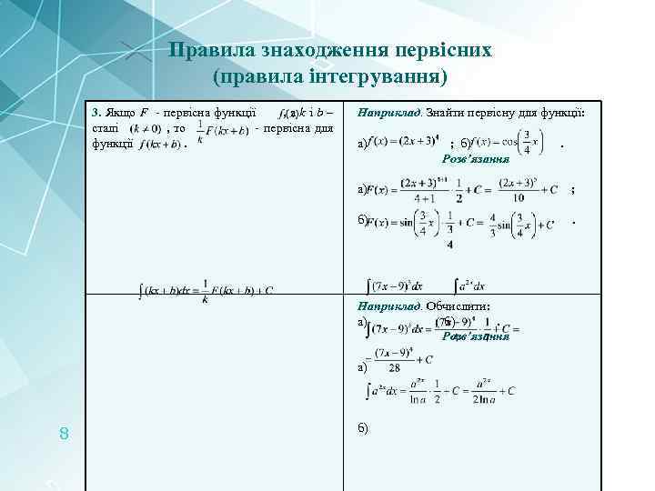 Правила знаходження первісних (правила інтегрування) 3. Якщо F - первісна функції , аkіb– сталі