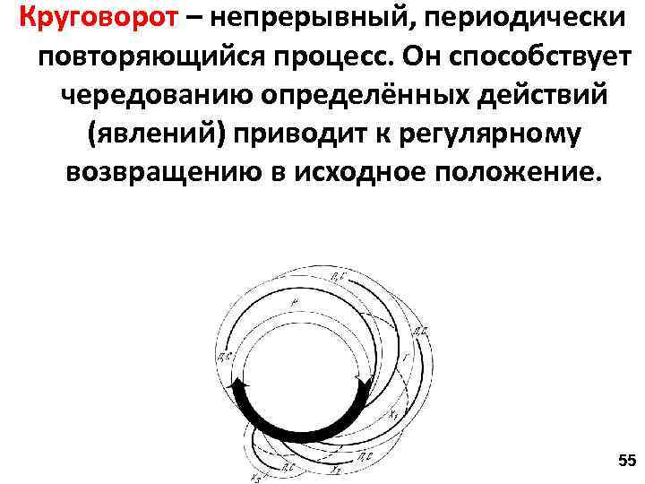Круговорот – непрерывный, периодически повторяющийся процесс. Он способствует чередованию определённых действий (явлений) приводит к
