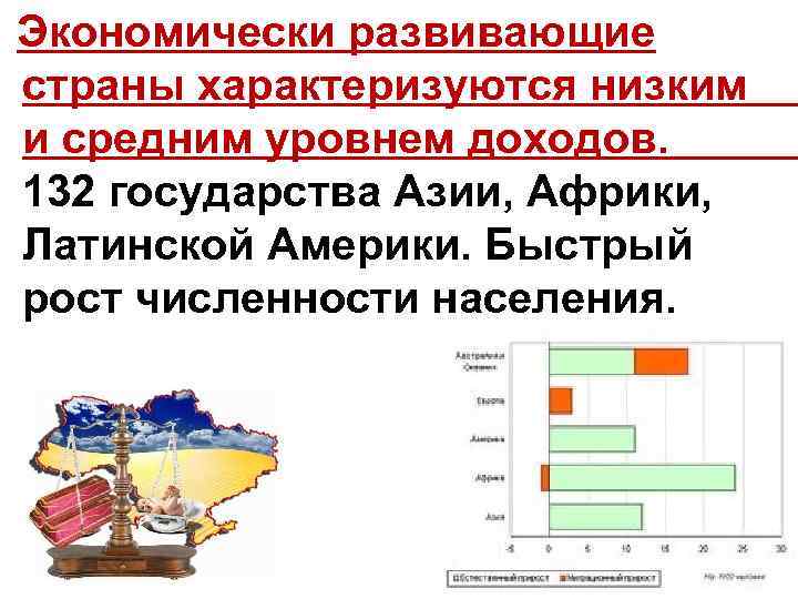  Экономически развивающие страны характеризуются низким и средним уровнем доходов. 132 государства Азии, Африки,