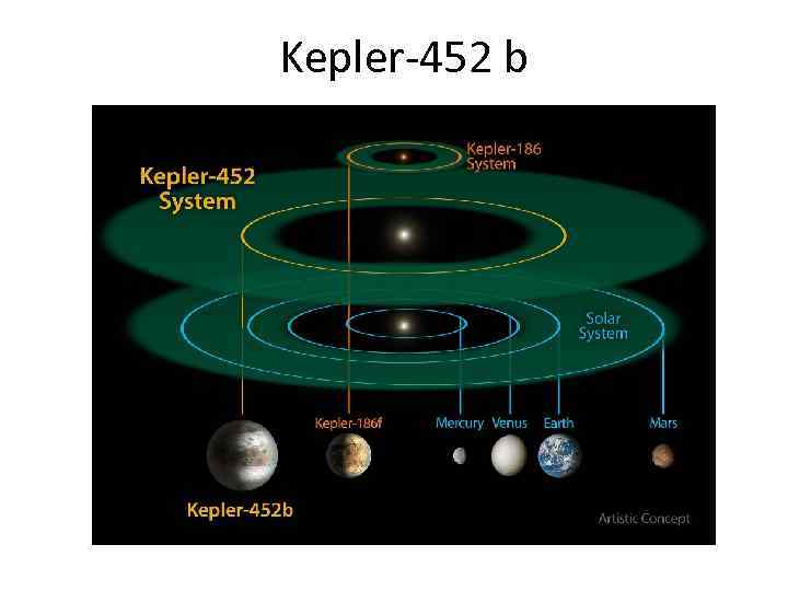 Kepler-452 b 