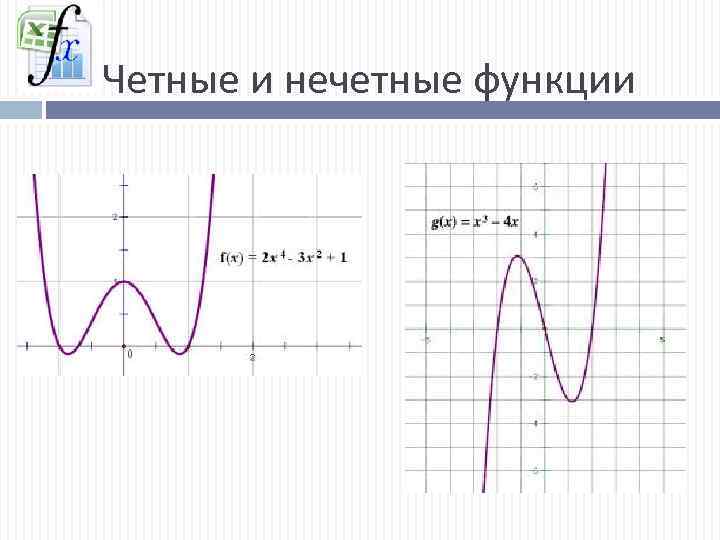 Четные и нечетные функции 