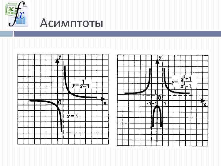 Асимптоты 