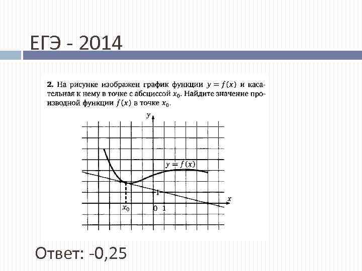 ЕГЭ - 2014 Ответ: -0, 25 