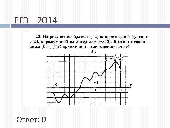 ЕГЭ - 2014 Ответ: 0 