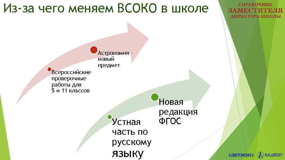 Из-за чего меняем ВСОКО в школе Астрономия – новый предмет Всероссийские проверочные работы для